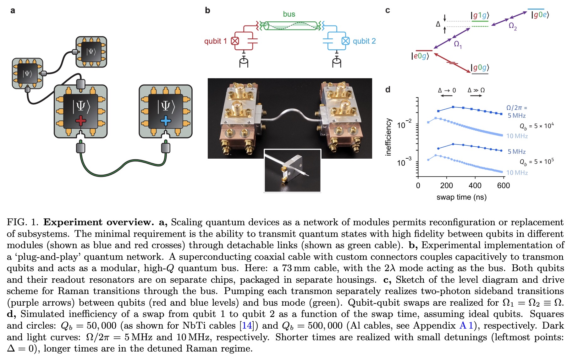 A High efficiency Plug and play Superconducting Qubit Network News A High efficiency Plug and play Superconducting Qubit Network News